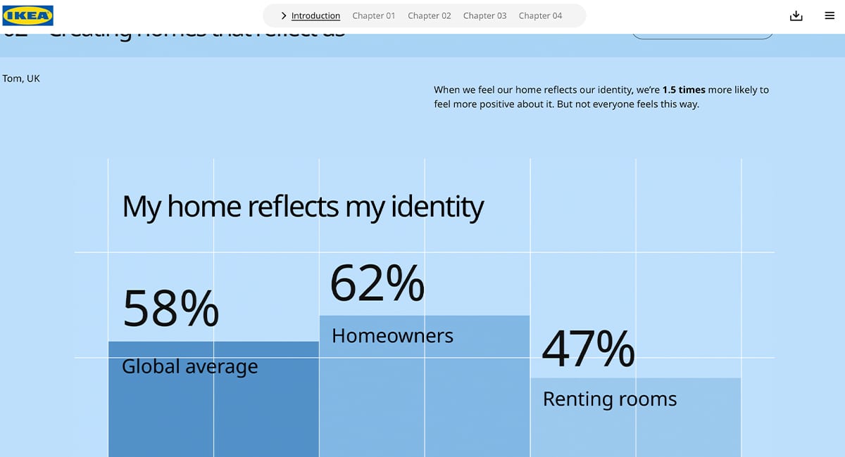When to Use a Microsite: Examples and Benefits | Digital Ink