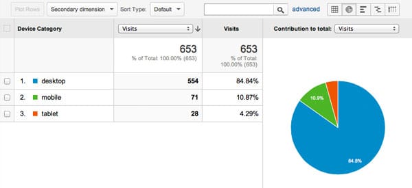 Google Analytics Devices