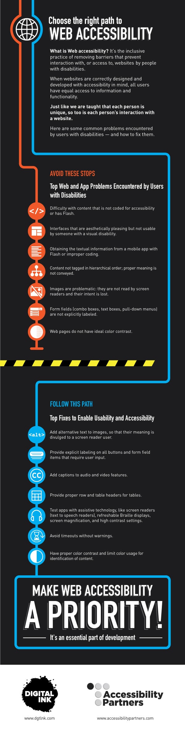 Choose the Right Path to Web Accessibility. Full text below in post.