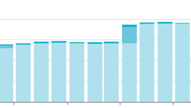 3 Easy Ways to Grow Your Email Marketing List