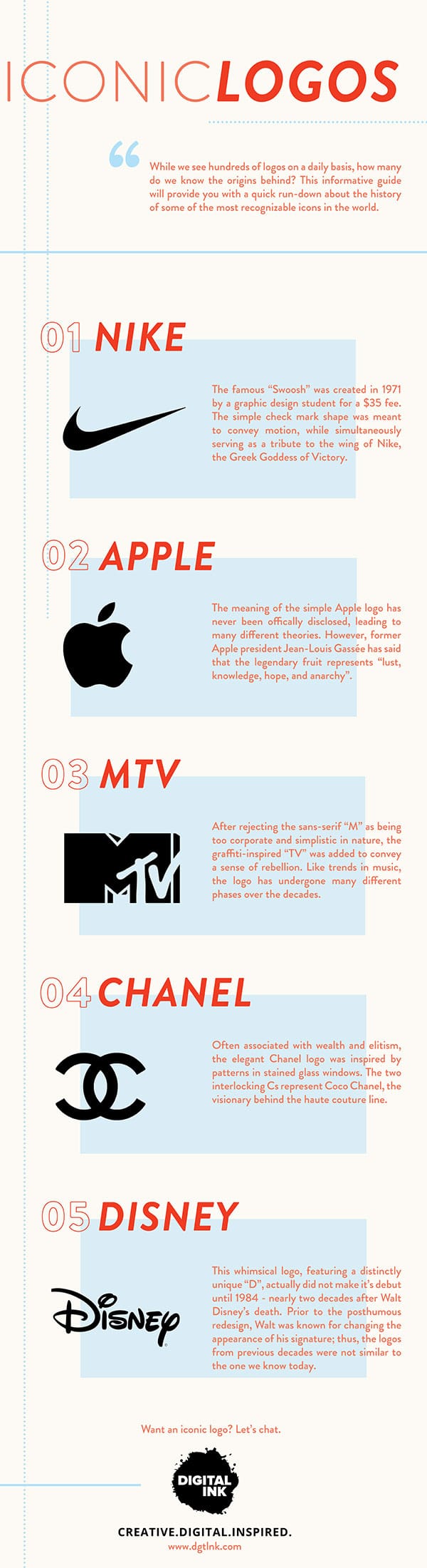 5 Iconic Logos and Their Origins