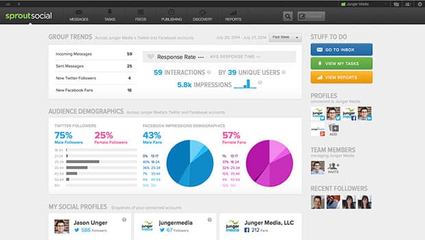 Tools We Use: Sprout Social